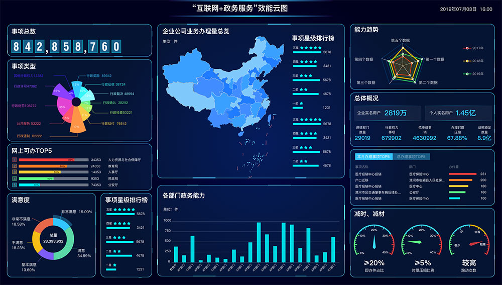 什么是智慧政務？政務軟件app怎么開發？新狐智慧政務開發功能與方案